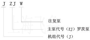 羅茨往復(fù)真空機(jī)組的型號(hào)意義
