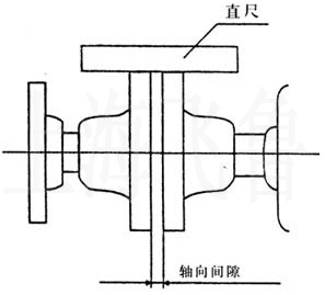 電機(jī)與泵同心度的校正